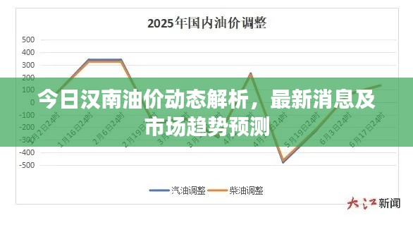 今日漢南油價(jià)動(dòng)態(tài)解析，最新消息及市場趨勢預(yù)測