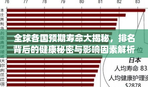 全球各國預(yù)期壽命大揭秘，排名背后的健康秘密與影響因素解析
