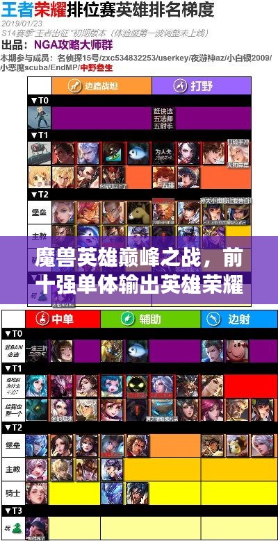 魔獸英雄巔峰之戰(zhàn)，前十強單體輸出英雄榮耀排名揭秘